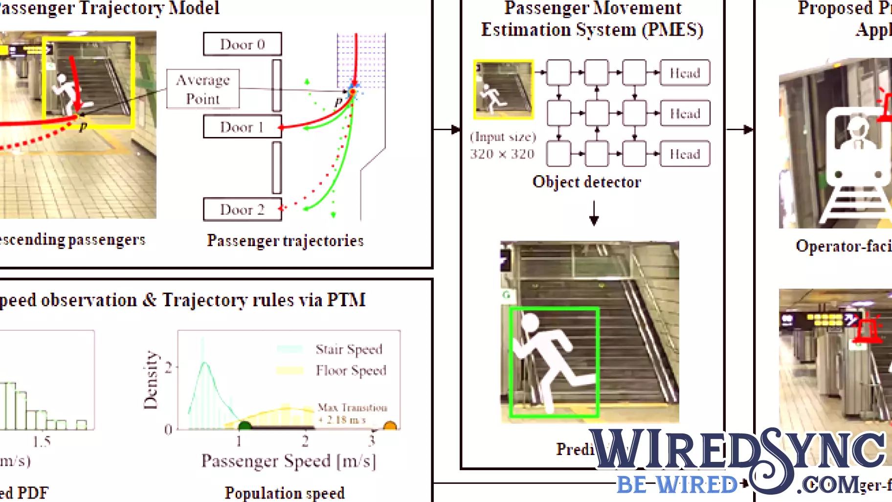 AI Predicts Subway Door Accidents with 97% Accuracy Using Single Camera Frame