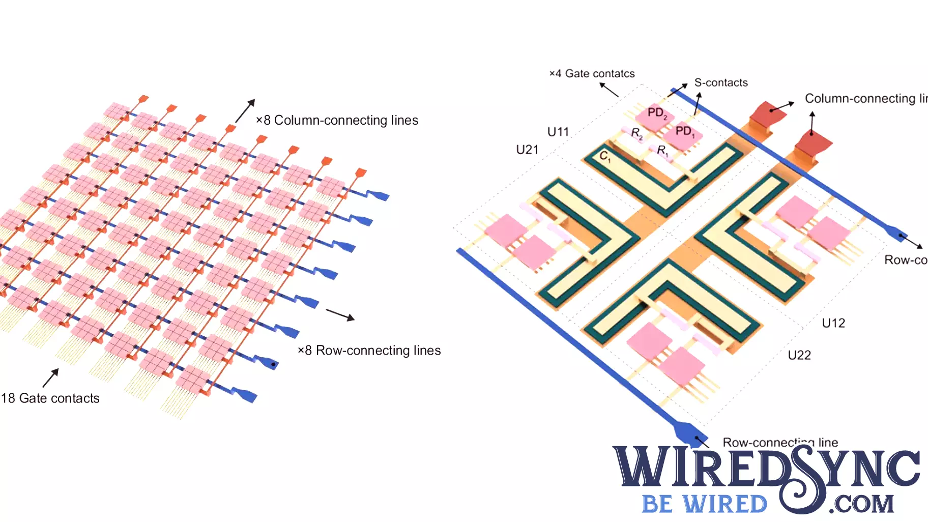 Breakthrough in Computer Vision: All-Silicon Hardware Enhances Visual Processing