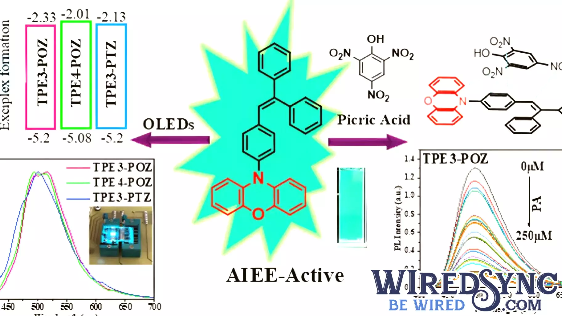 Breakthrough in Organic Molecule Pairs Could Revolutionize OLEDs and Explosives Detection