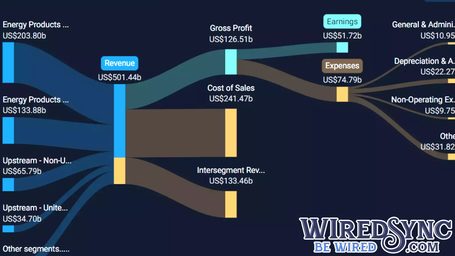 Micron Technology Reports Strong Second Quarter 2025 Earnings