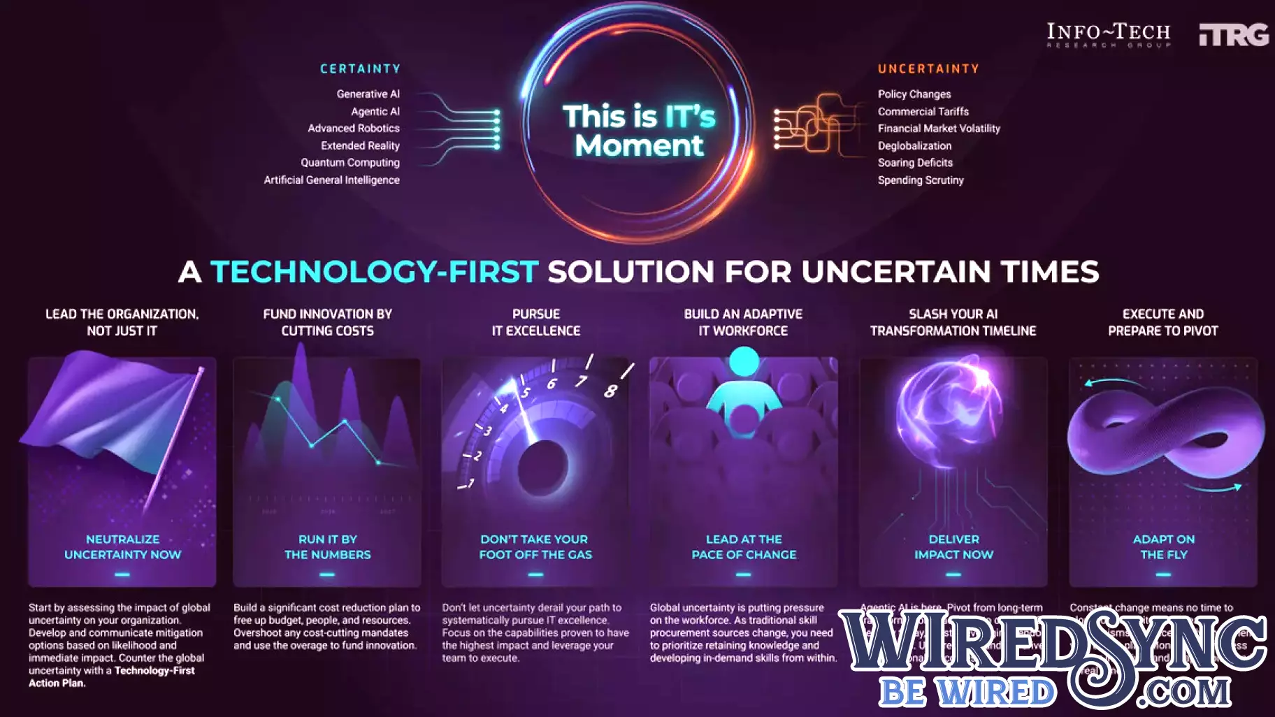 Nonprofits Urged to Build Resilience With a Technology-First Action Plan, Says Info-Tech Research Group