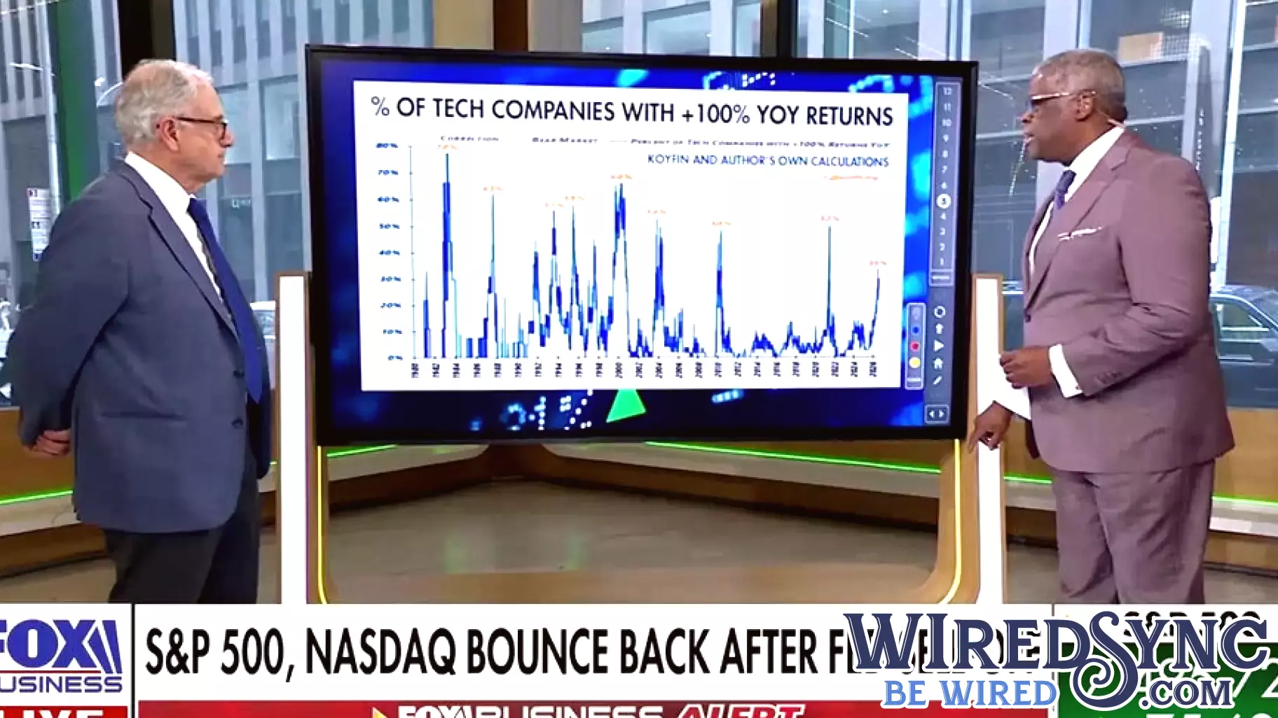 Technology will continue to drive the ‘roaring 2020s’ to the end of the decade: Ed Yardeni