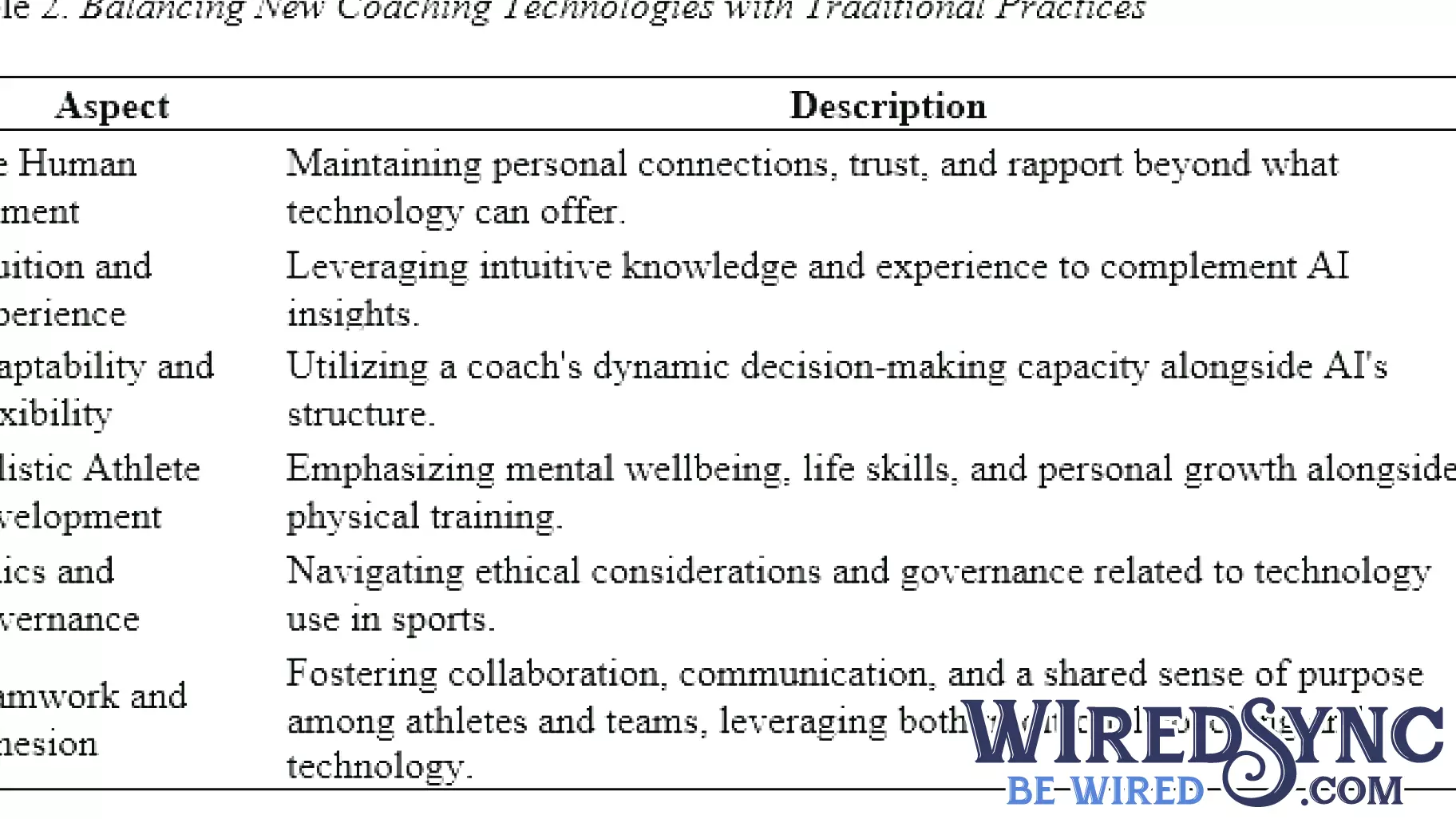 The Transformative Impact of Technology and Analytics in Coaching