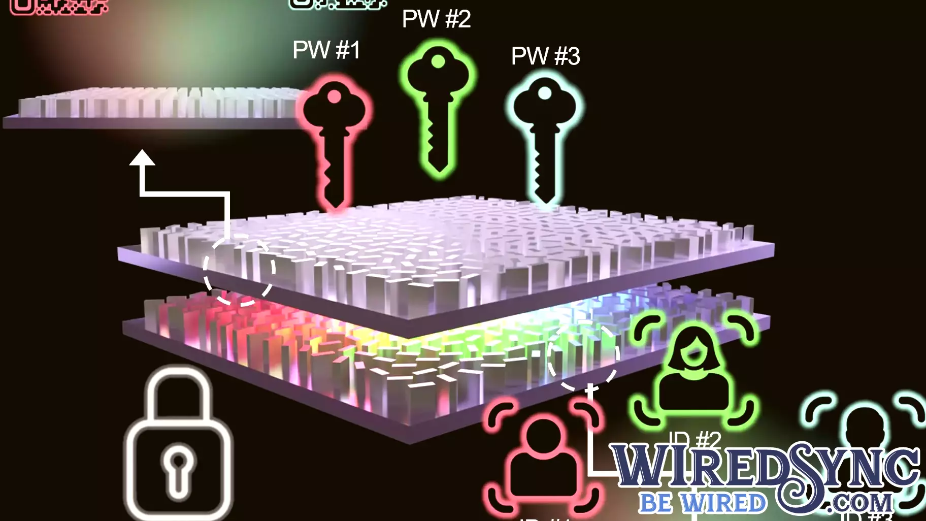 Unhackable metasurface holograms: Security technology can lock information with light color and distance
