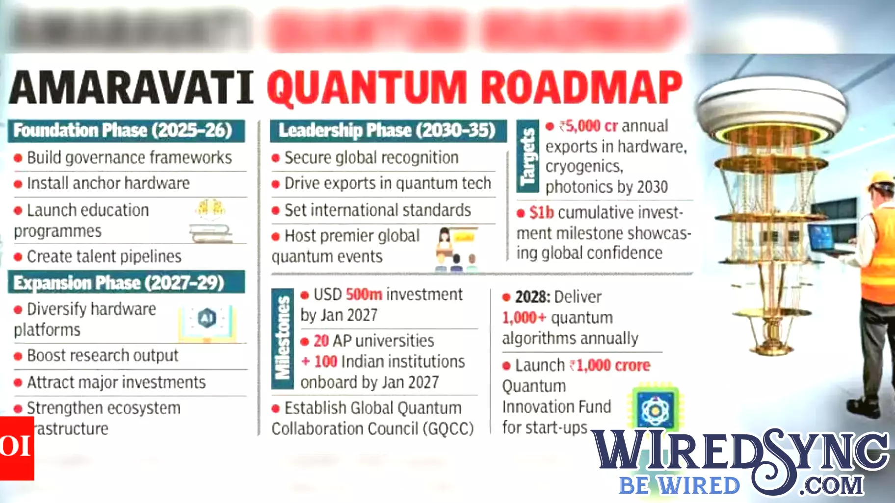 Vijayawada: Amaravati Set to Become a Leading Hub for Quantum Technology
