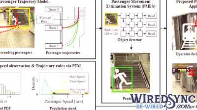 AI Predicts Subway Door Accidents with 97% Accuracy Using Single Camera Frame