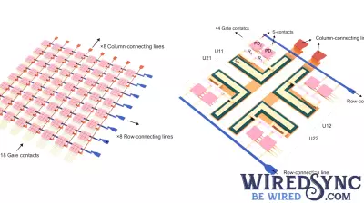 Breakthrough in Computer Vision: All-Silicon Hardware Enhances Visual Processing