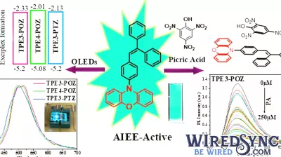 Breakthrough in Organic Molecule Pairs Could Revolutionize OLEDs and Explosives Detection