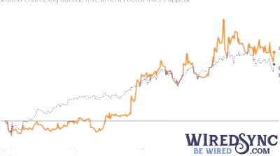 Institutional investors boost Micron Technology, Intel stocks in Q1