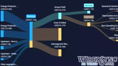 Micron Technology Reports Strong Second Quarter 2025 Earnings