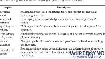 The Transformative Impact of Technology and Analytics in Coaching