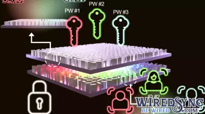 Unhackable metasurface holograms: Security technology can lock information with light color and distance