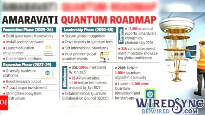Vijayawada: Amaravati Set to Become a Leading Hub for Quantum Technology